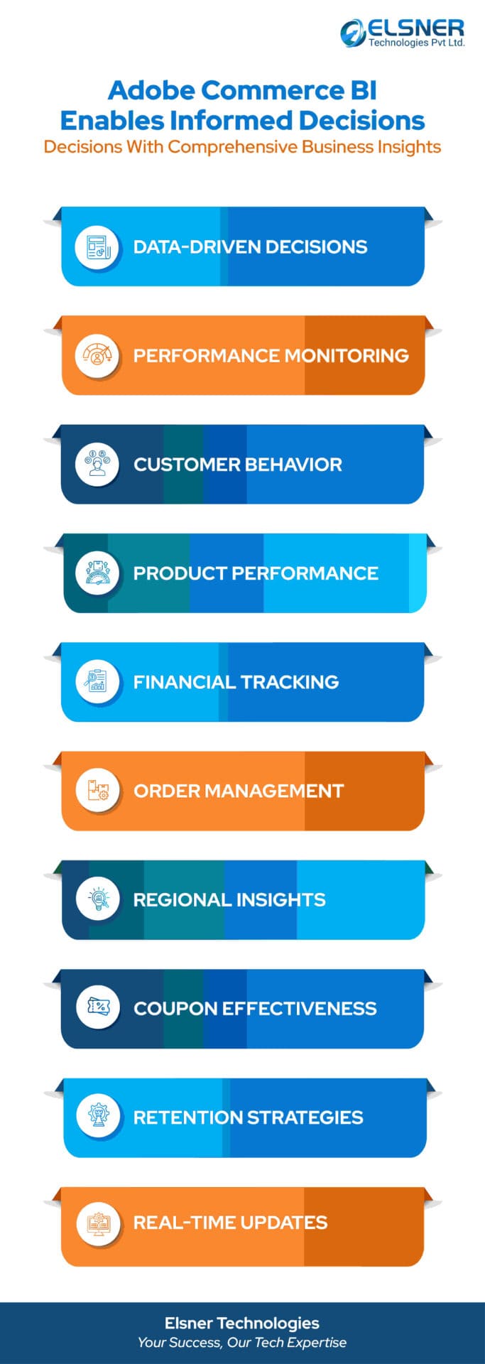 Adobe Commerce