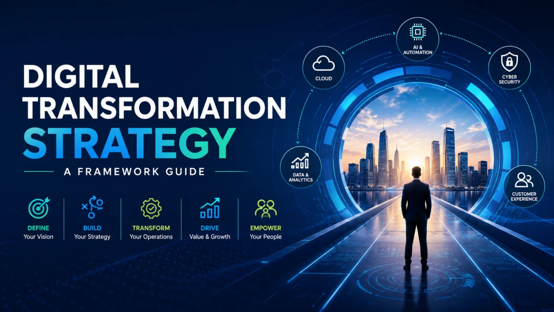 Digital Transformation Strategy A Practical Framework for Business Growth in 2026