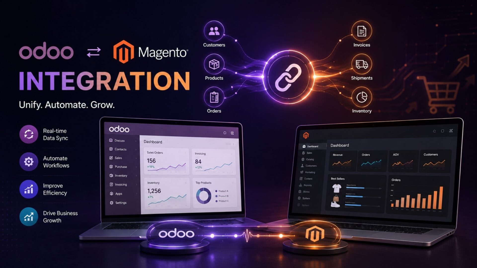 Magento 2 Connector