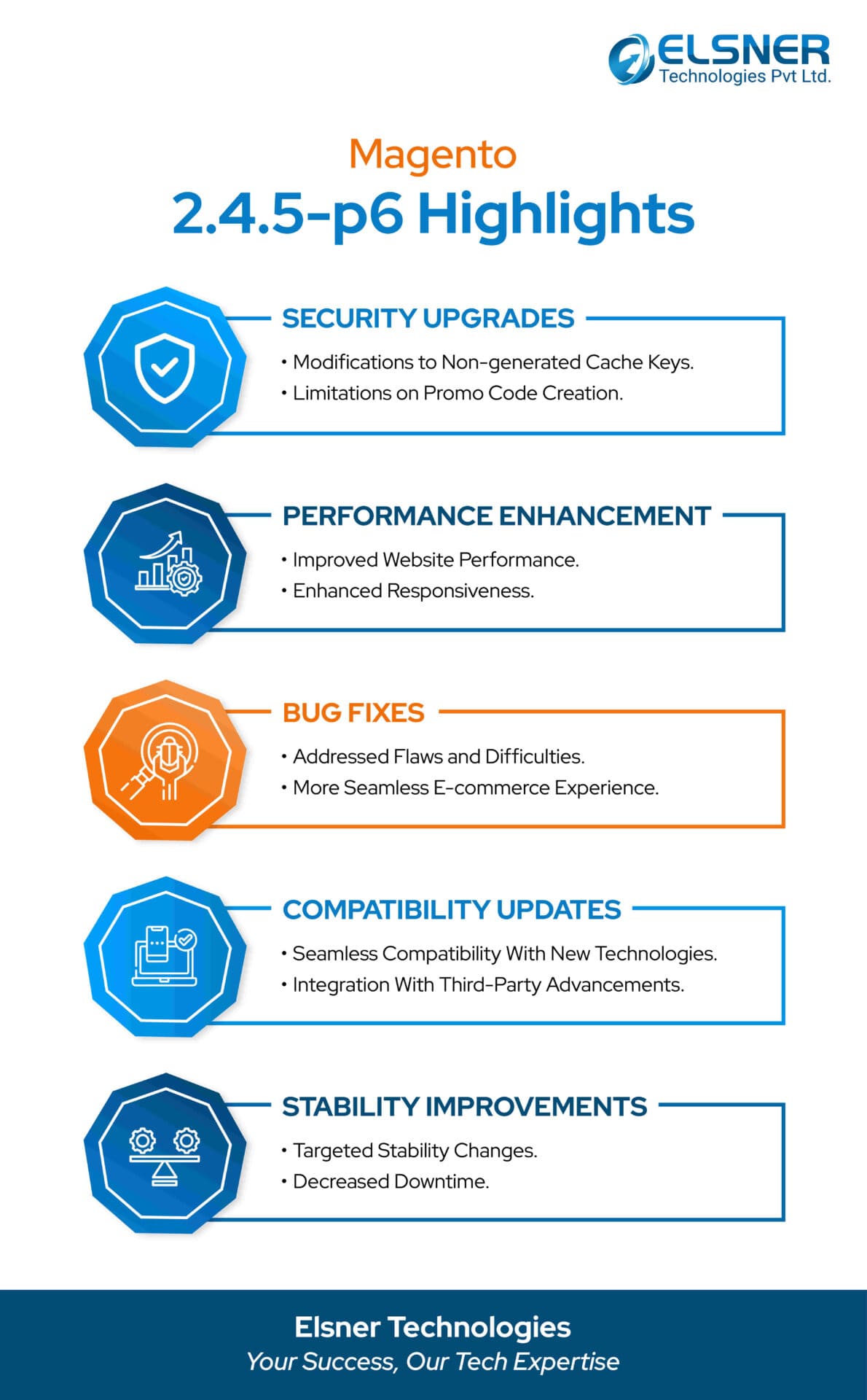 Magento 2.4.5-p6 Highlights