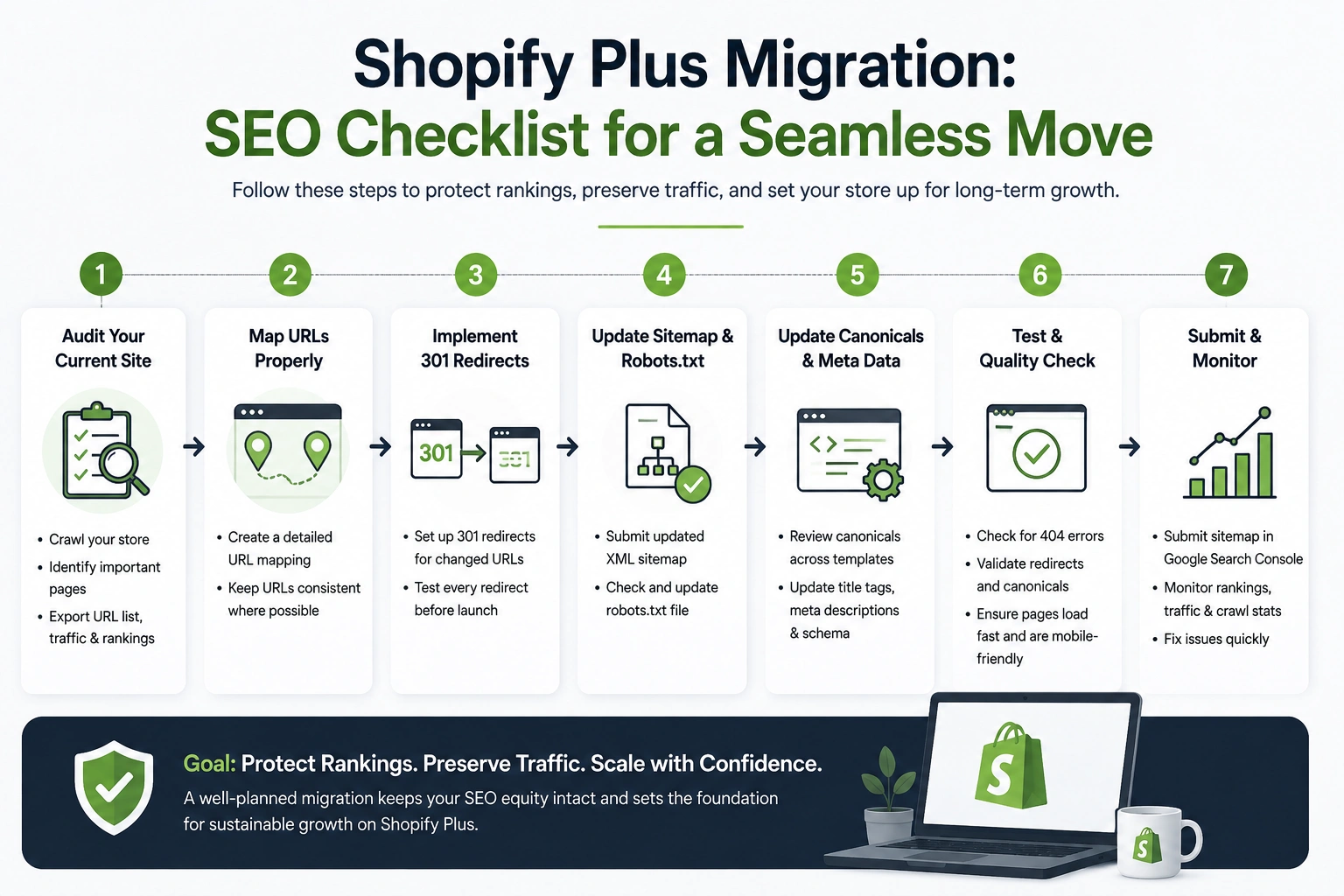 Migrating to Shopify Plus an SEO checklist