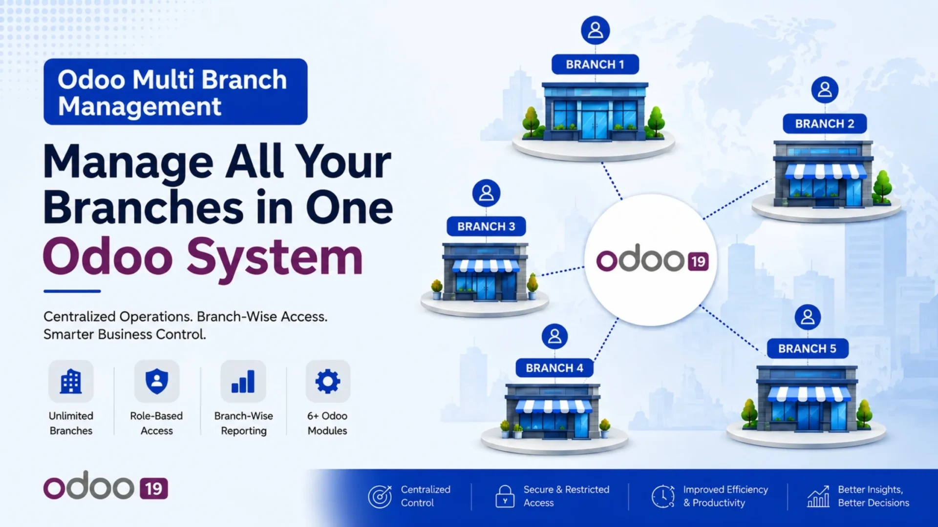 Odoo Multi Branch Management Guide for Odoo 19
