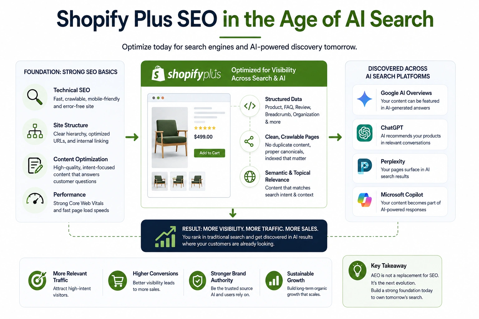Preparing for AI search (AEO) in 2026