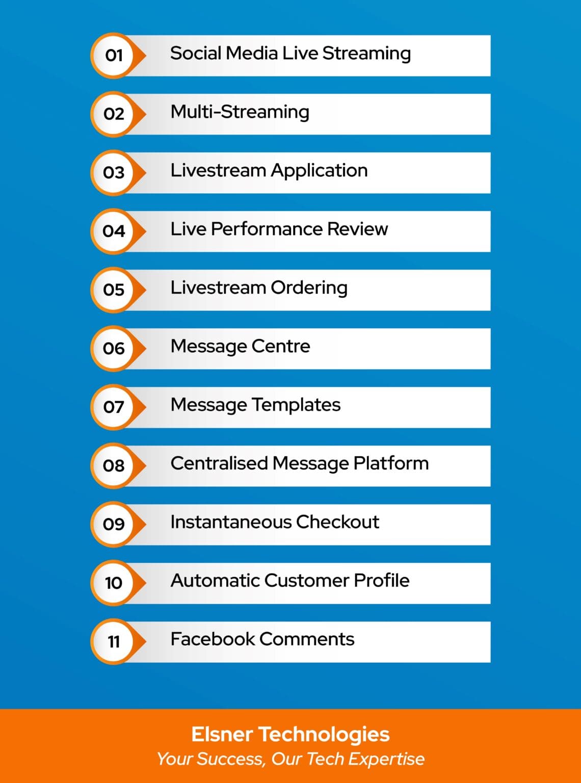 Key Features of the Shopline E-commerce Platform