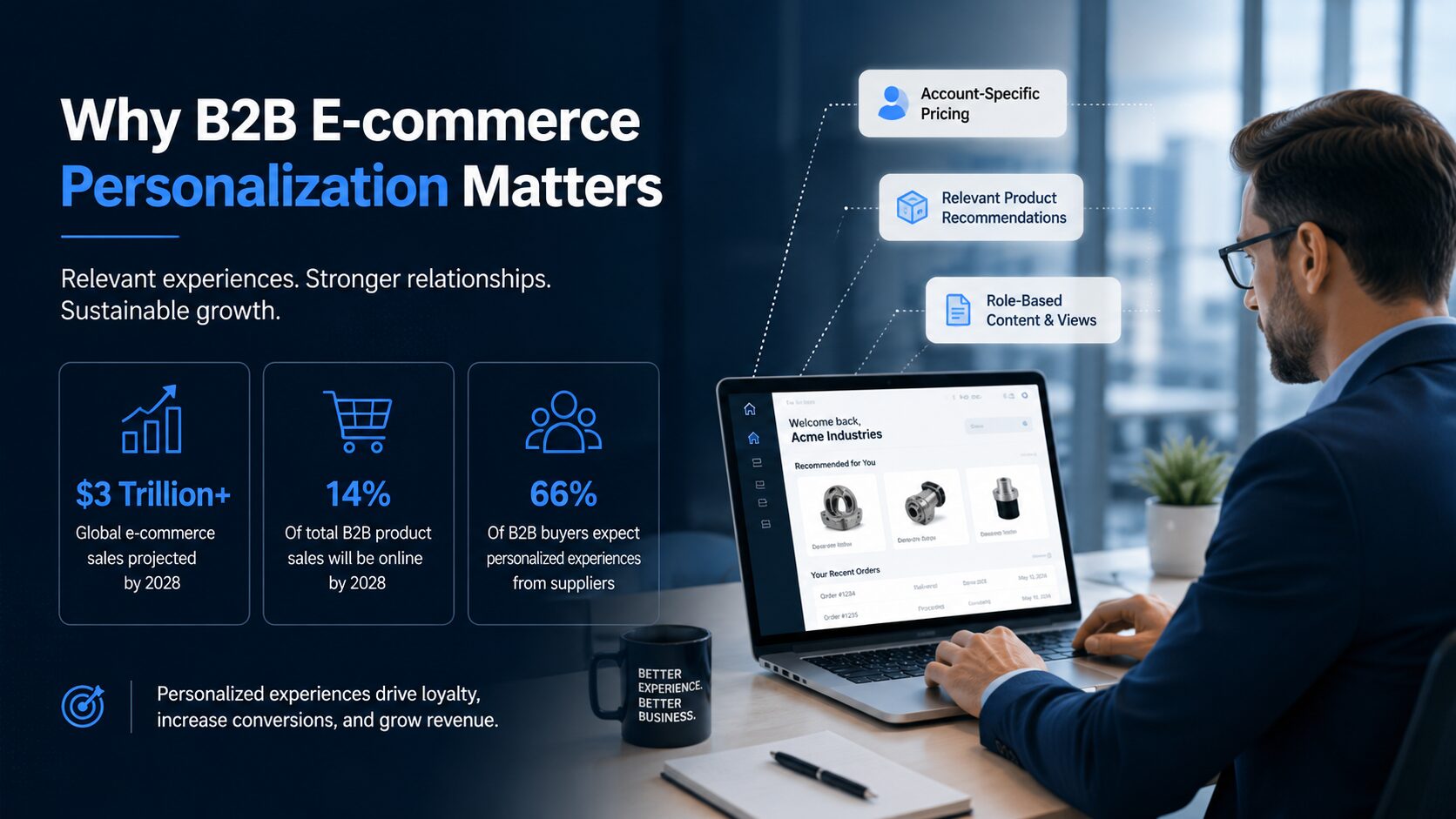 Why B2B e-commerce personalization matters in 2026