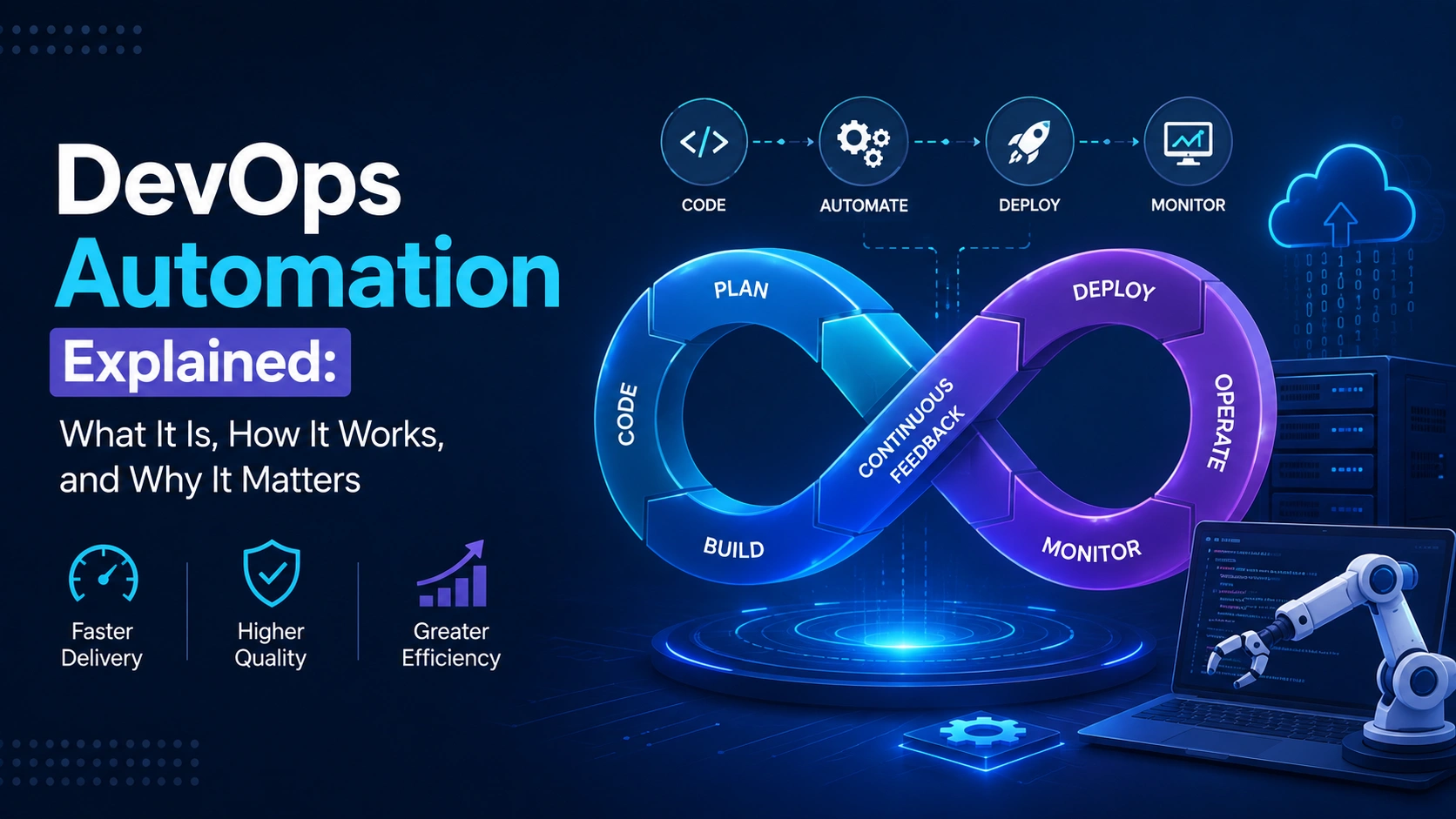 DevOps Automation Explained: What It Is, How It Works, and Why It Matters in 2026