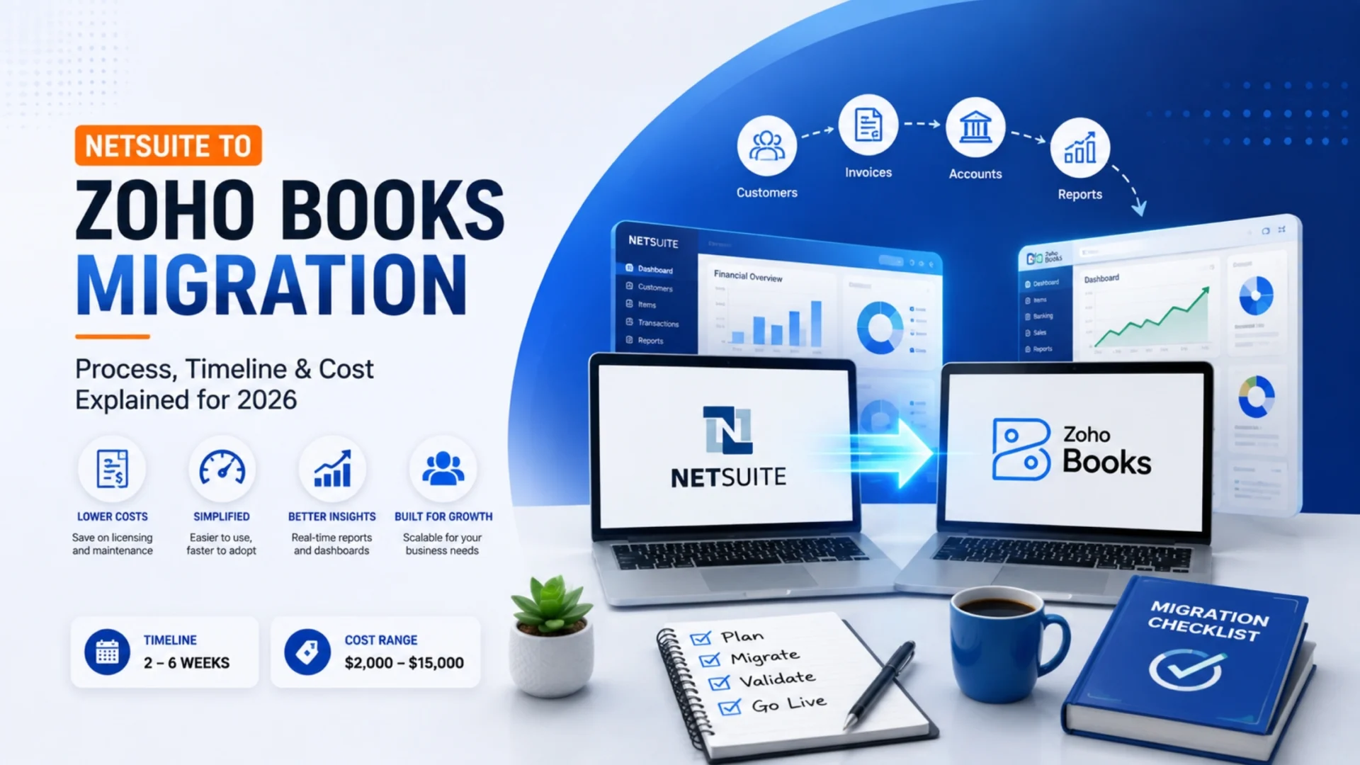 NetSuite to Zoho Books migration process, timeline, and cost guide