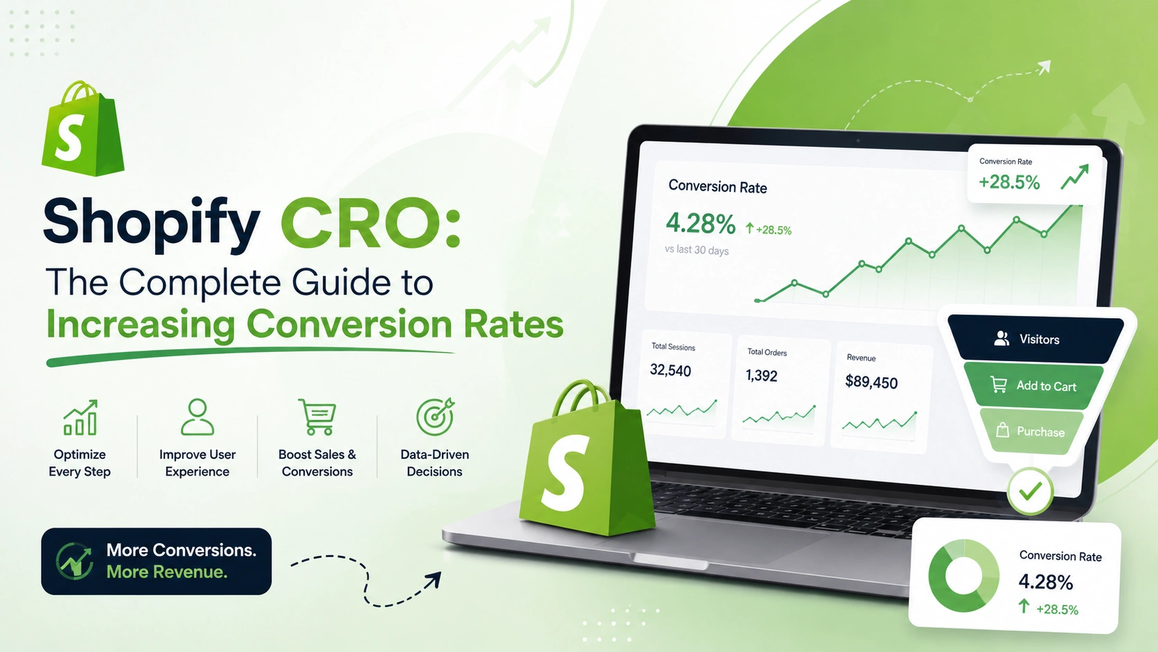 Shopify CRO: The Complete Guide to Increasing Conversion Rates in 2026