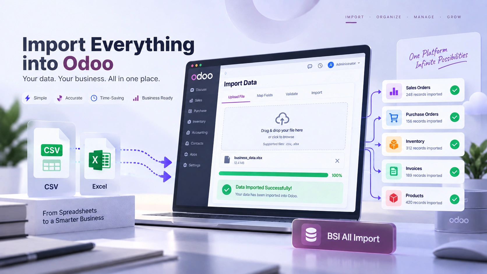 BSI All Import SaaS dashboard showing bulk CSV and Excel data import into Odoo 19 Sales, Purchase, Inventory and Invoices