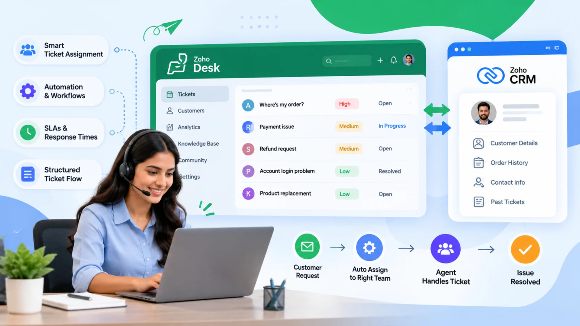 Zoho Desk Implementation: Ticket Automation, CRM Integrations, and Custom Workflows