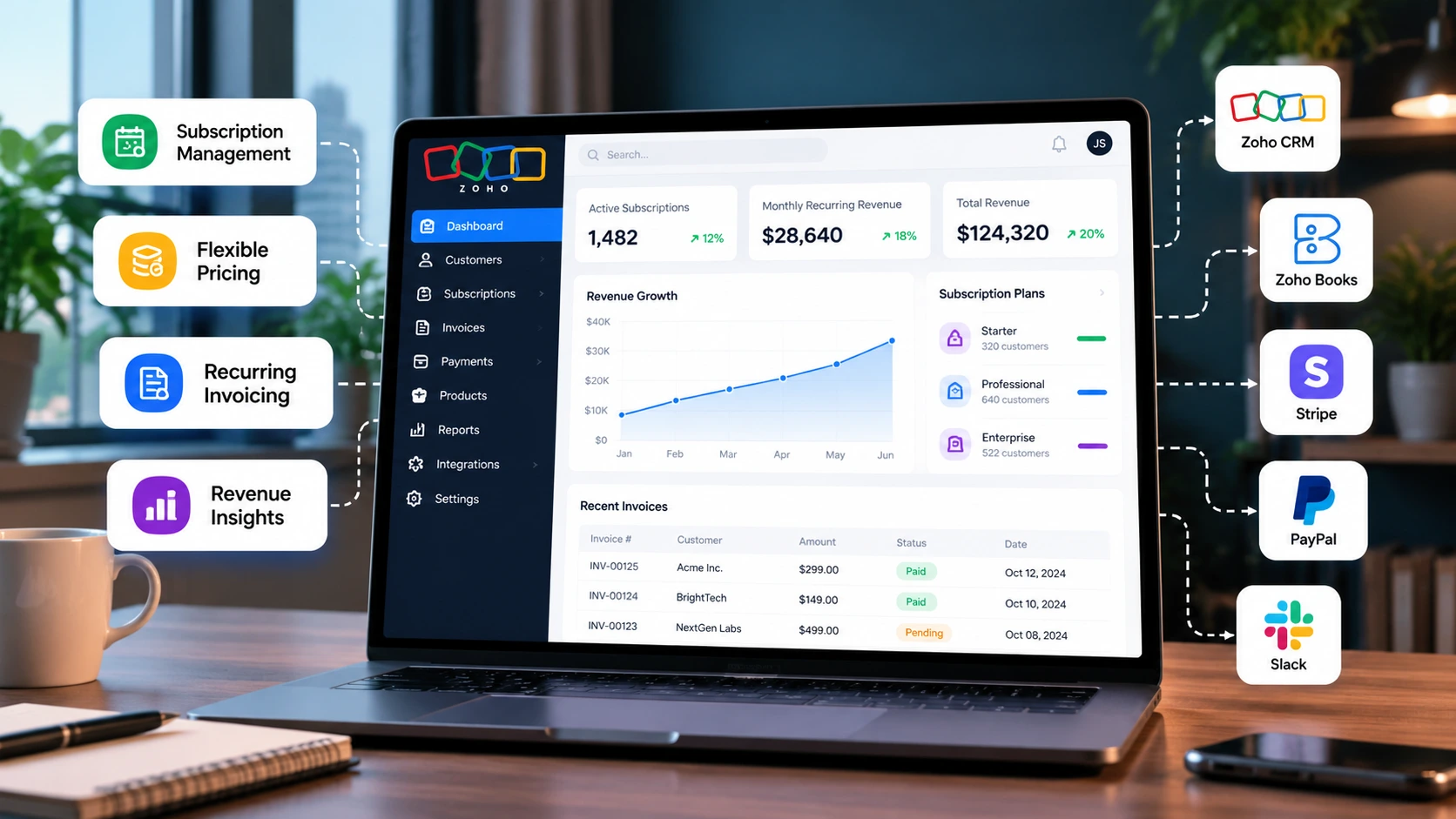 Zoho Billing for SaaS Businesses: Subscription Workflows, Pricing, and Integrations