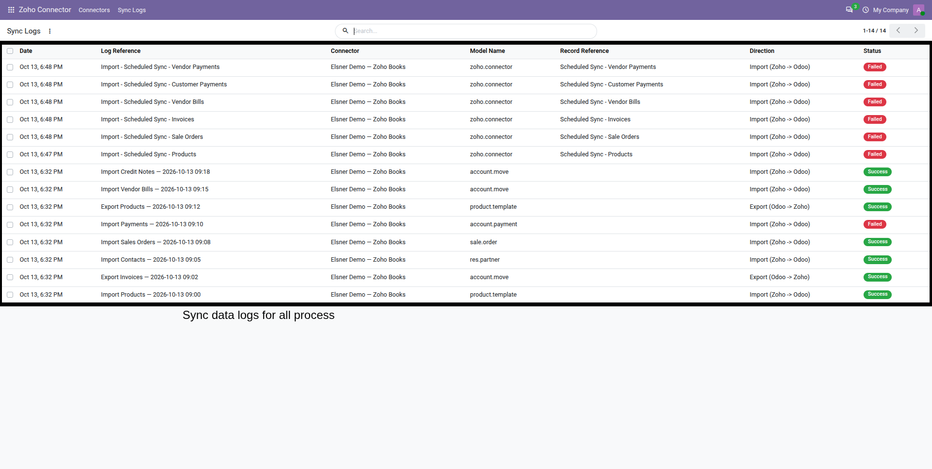 Publisher demo sync log showing import and export directions with success and failed statuses.